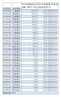  正文银行“发钱”了!工行、建行宣布：2000亿!